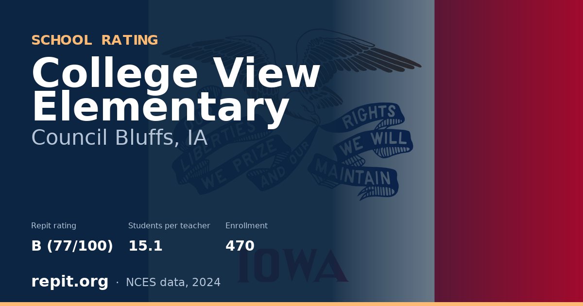 College View Elementary, Council Bluffs, IA — Repit school rating B (77/100)
