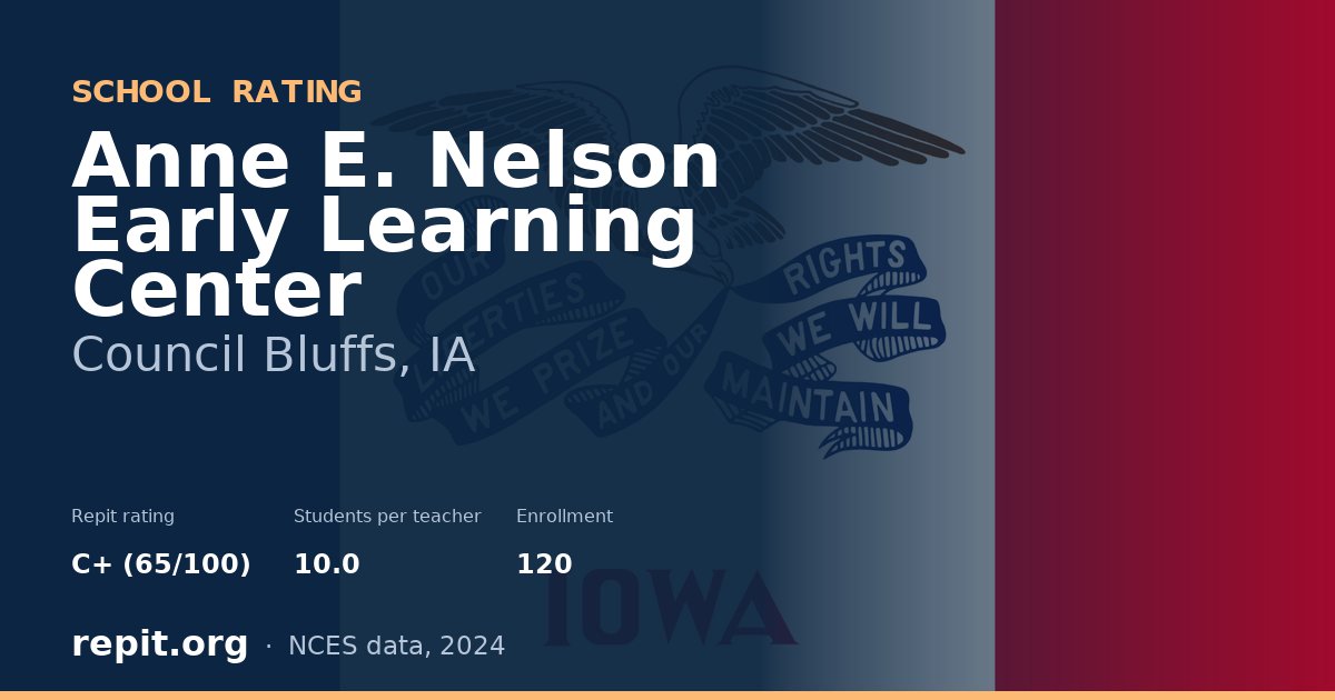 Anne E. Nelson Early Learning Center, Council Bluffs, IA — Repit school rating C+ (65/100)