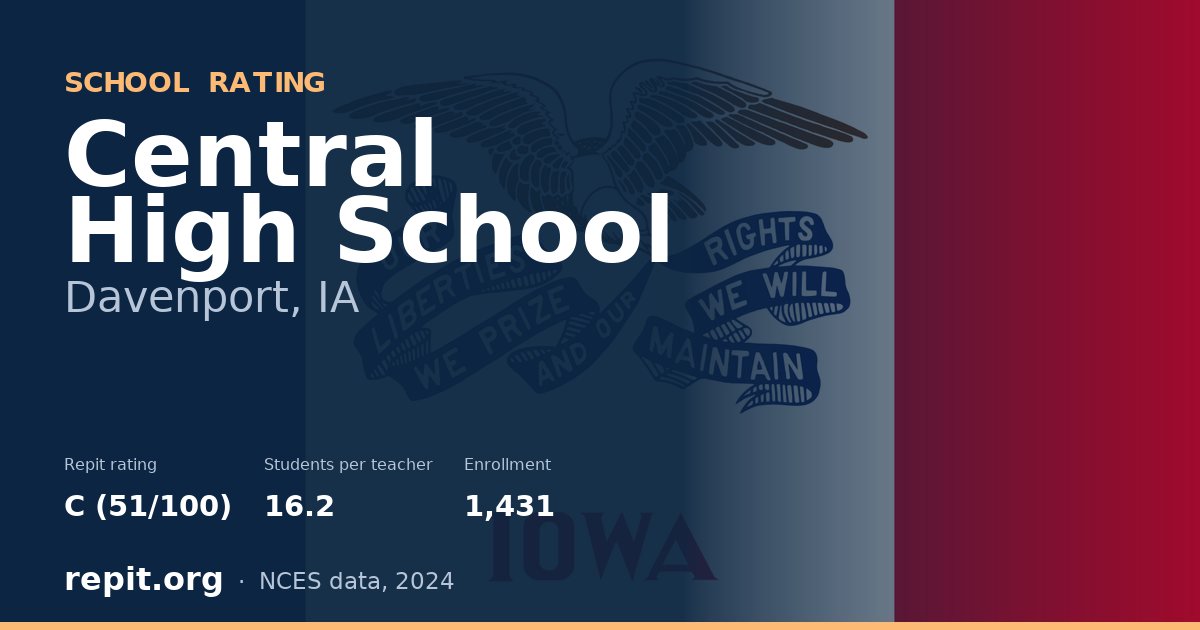 Central High School, Davenport, IA — Repit school rating C (51/100)