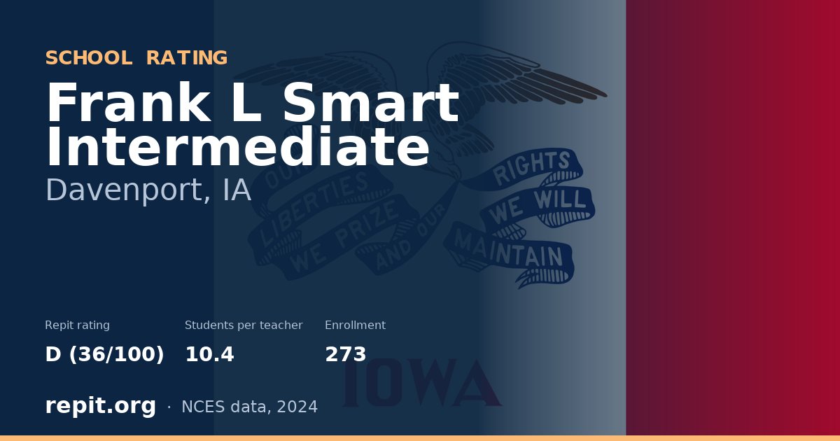 Frank L Smart Intermediate, Davenport, IA — Repit school rating D (36/100)