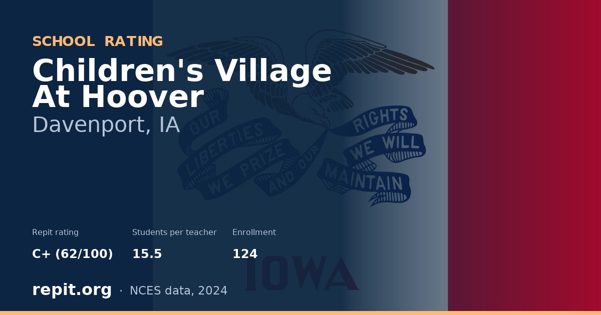 Children's Village At Hoover, Davenport, IA — Repit school rating C+ (62/100)