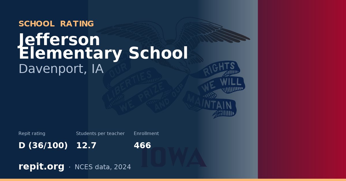 Jefferson Elementary School, Davenport, IA — Repit school rating D (36/100)