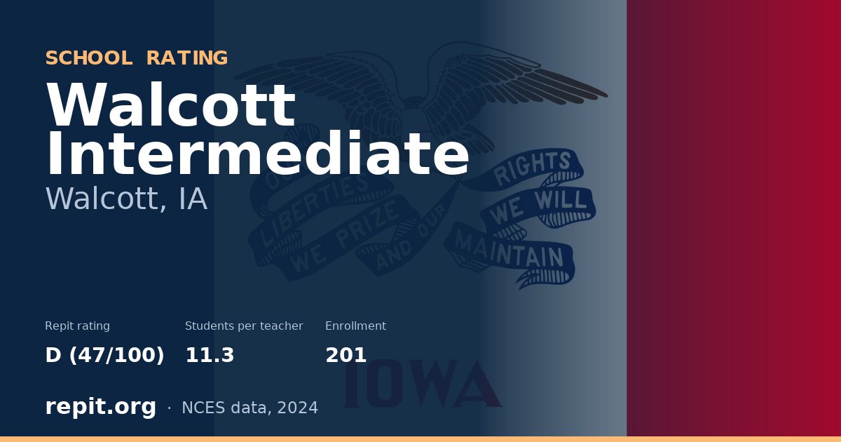 Walcott Intermediate, Walcott, IA — Repit school rating D (47/100)