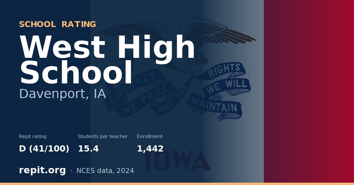 West High School, Davenport, IA — Repit school rating D (41/100)