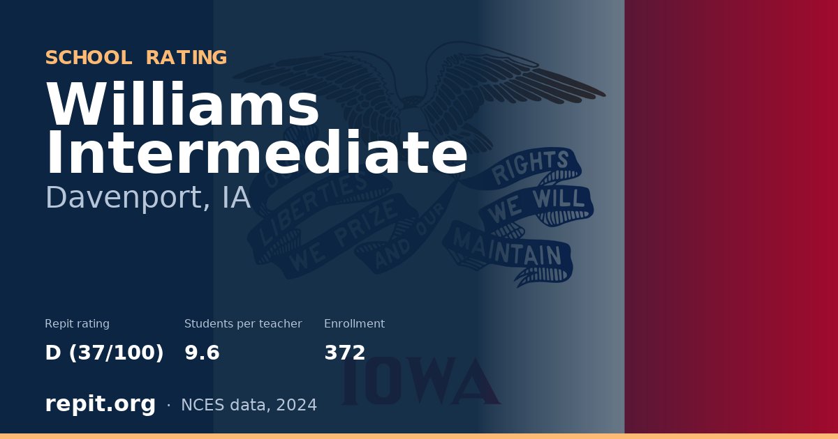 Williams Intermediate, Davenport, IA — Repit school rating D (37/100)