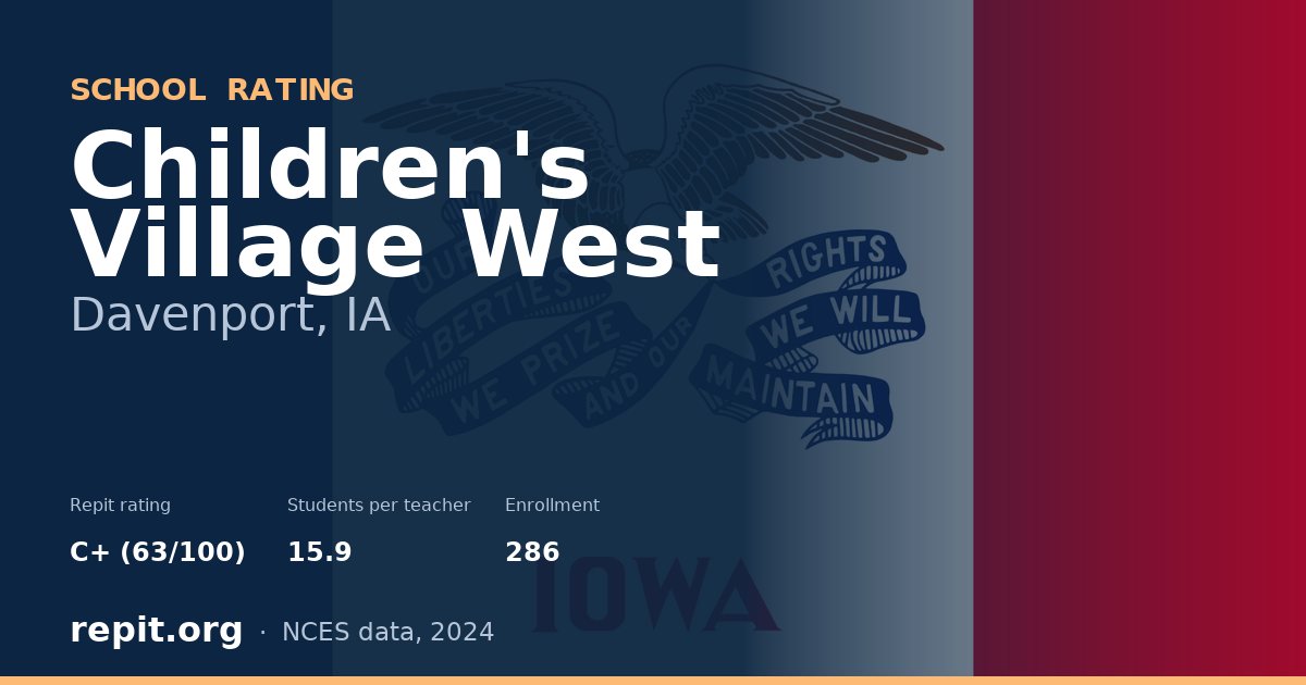 Children's Village West, Davenport, IA — Repit school rating C+ (63/100)