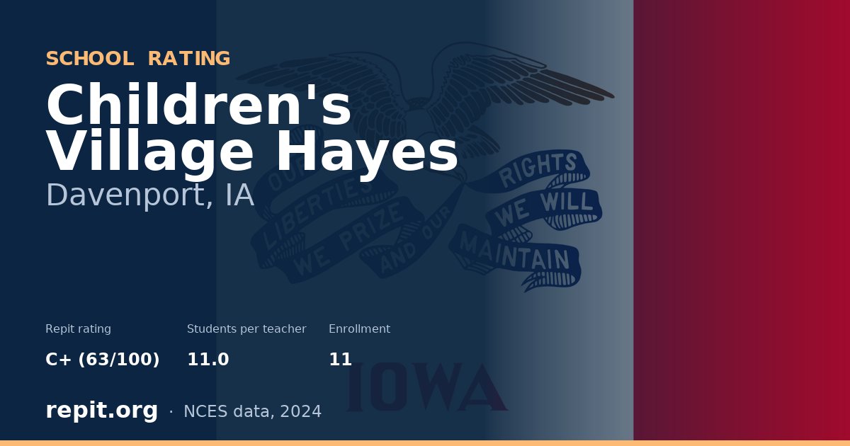 Children's Village Hayes, Davenport, IA — Repit school rating C+ (63/100)
