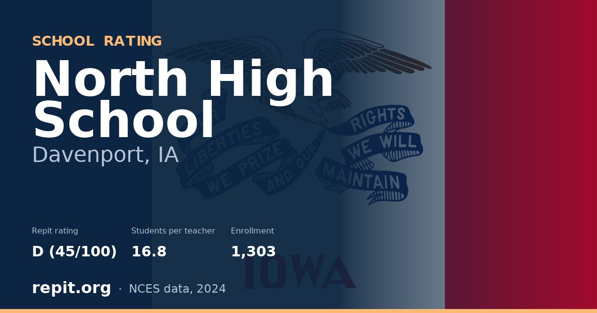 North High School, Davenport, IA — Repit school rating D (45/100)