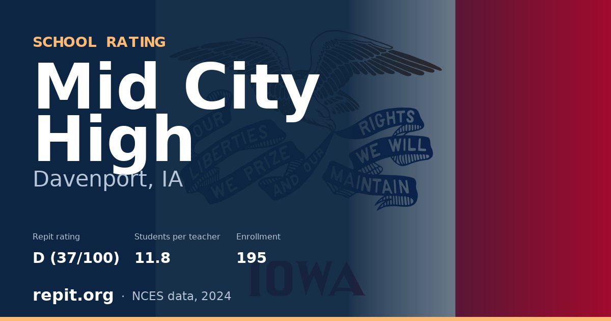 Mid City High, Davenport, IA — Repit school rating D (37/100)