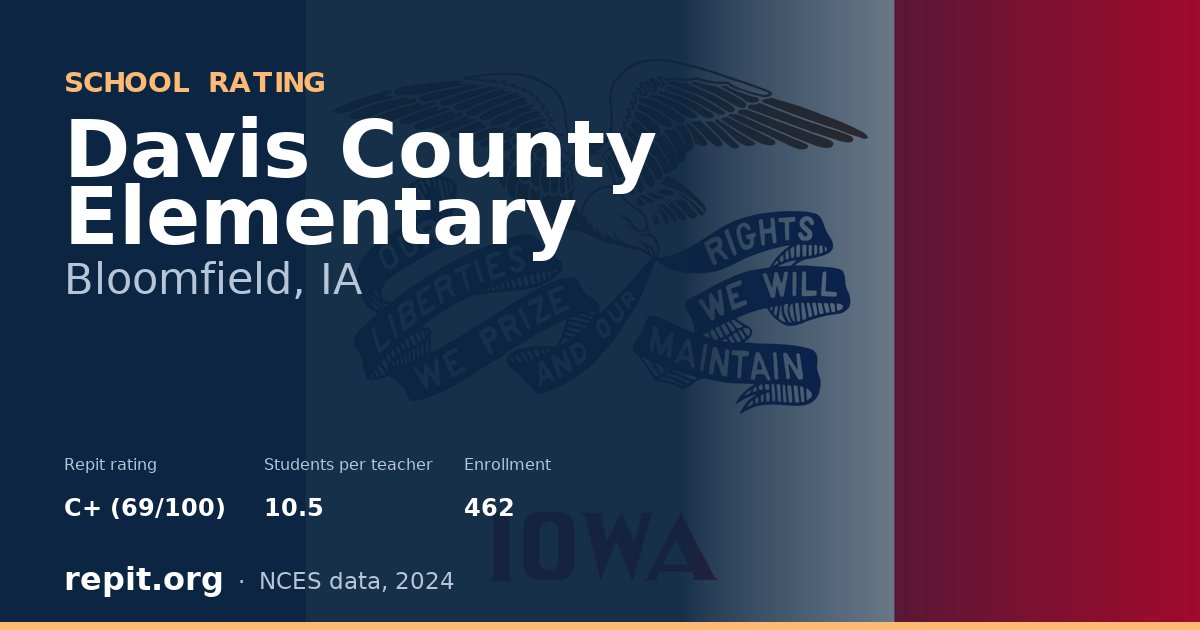 Davis County Elementary, Bloomfield, IA — Repit school rating C+ (69/100)