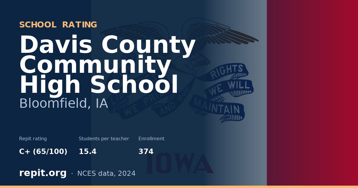 Davis County Community High School, Bloomfield, IA — Repit school rating C+ (65/100)