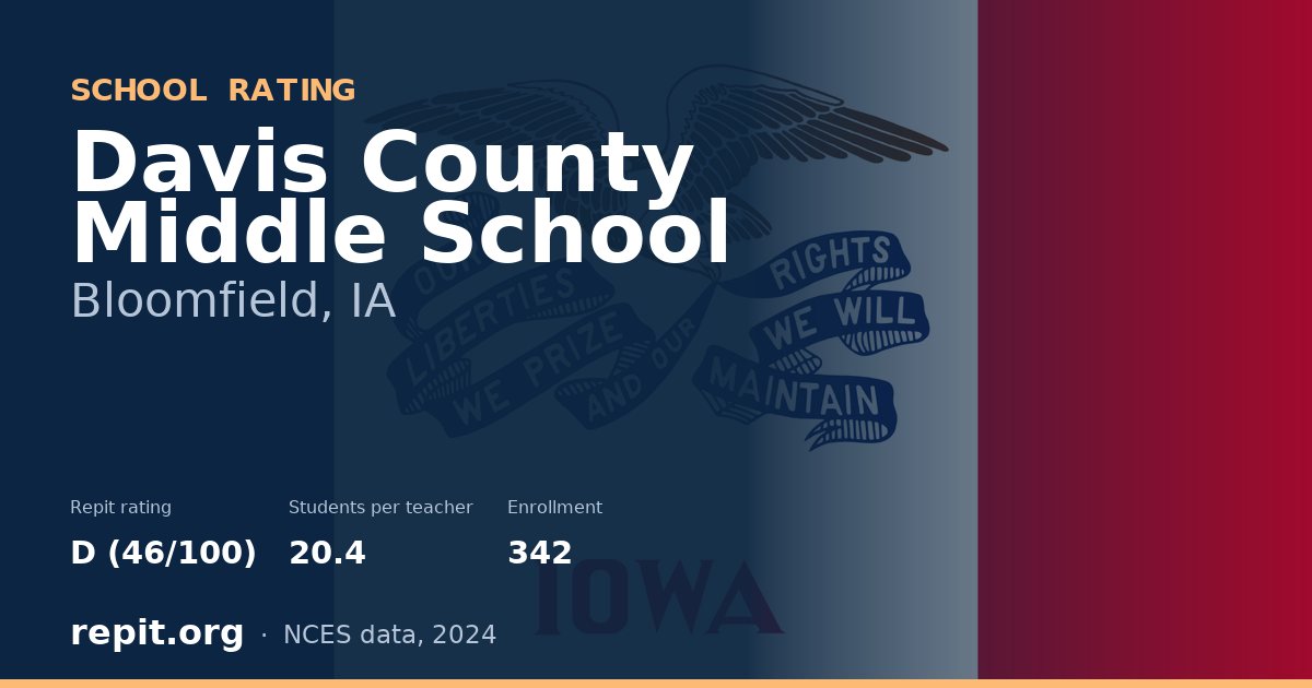 Davis County Middle School, Bloomfield, IA — Repit school rating D (46/100)