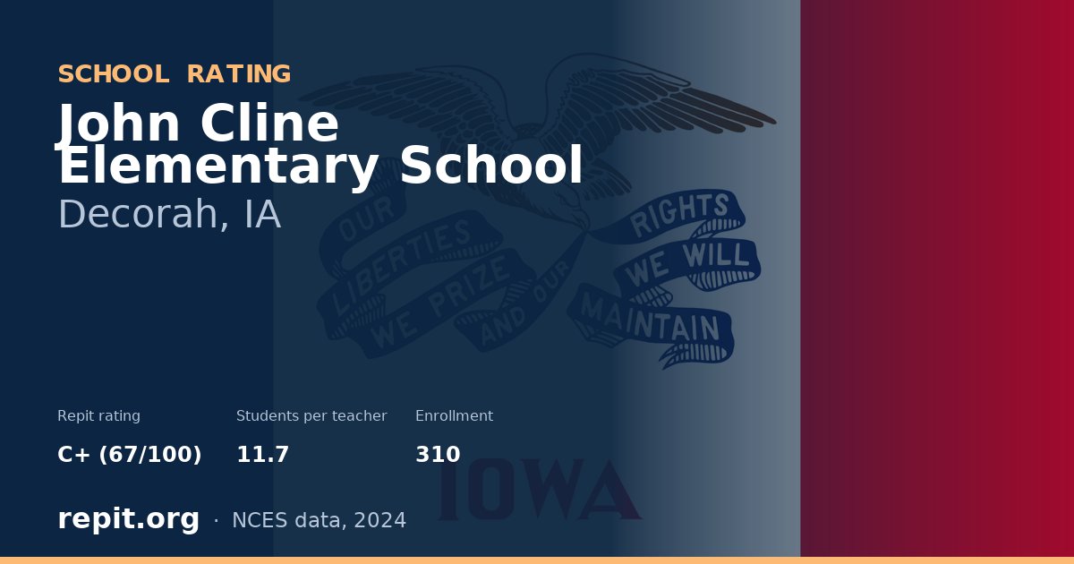 John Cline Elementary School, Decorah, IA — Repit school rating C+ (67/100)