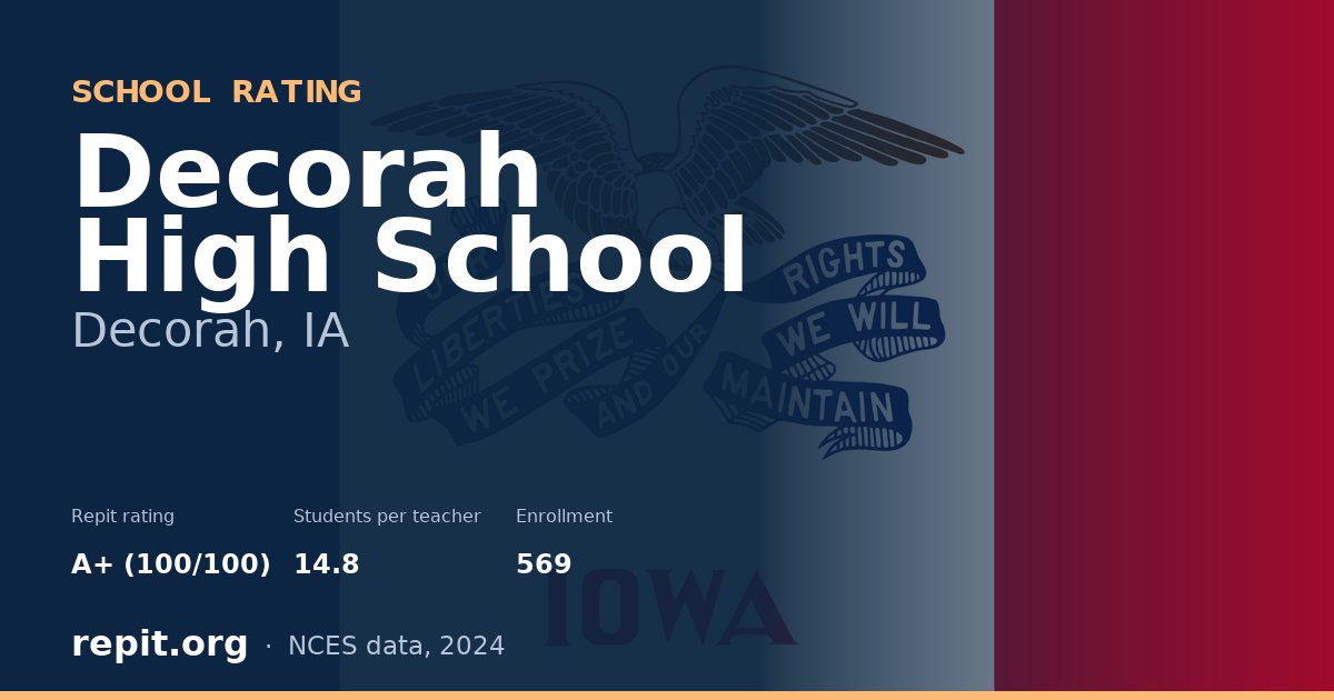 Decorah High School, Decorah, IA — Repit school rating A+ (100/100)