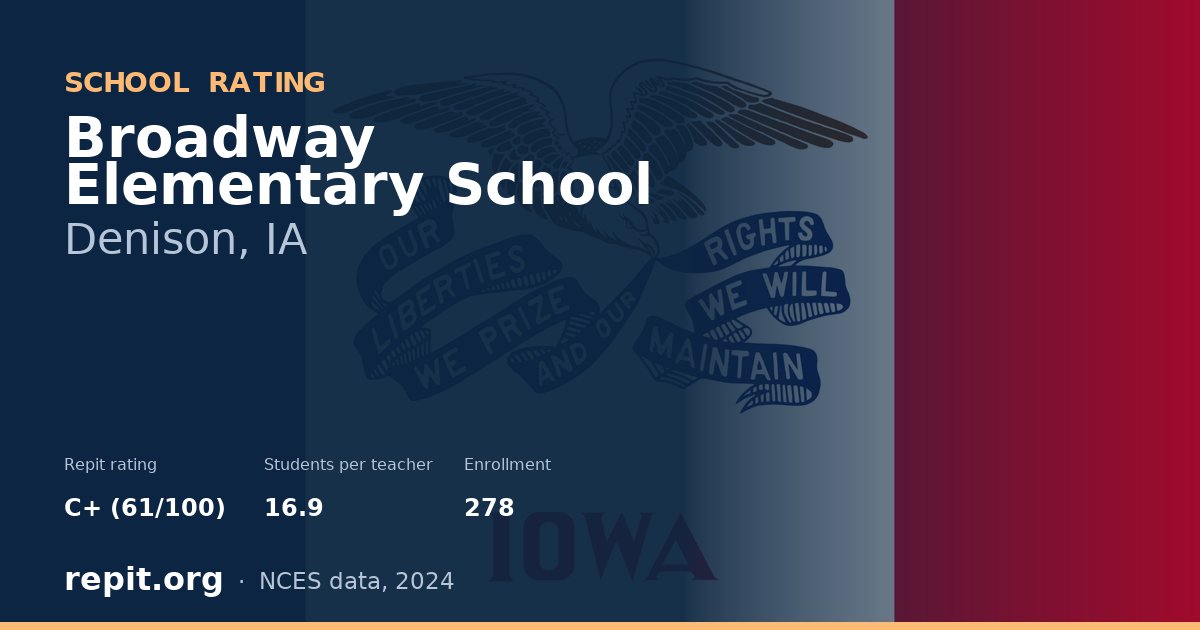 Broadway Elementary School, Denison, IA — Repit school rating C+ (61/100)