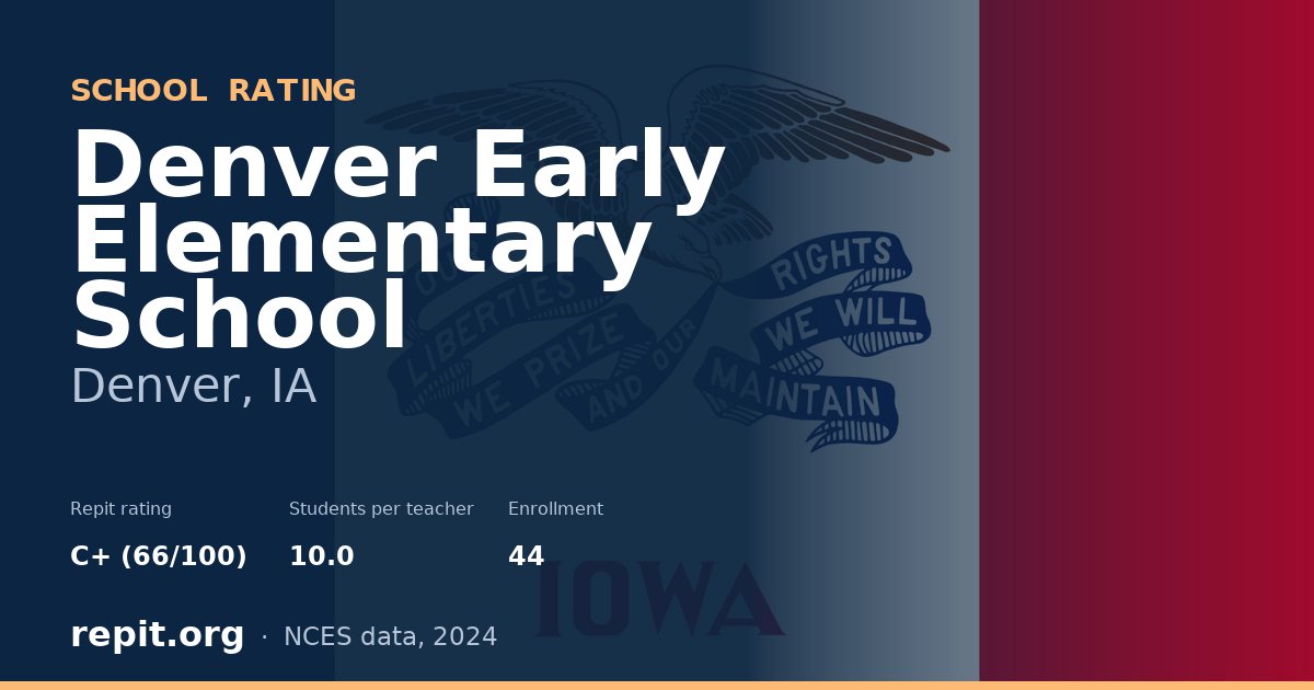 Denver Early Elementary School, Denver, IA — Repit school rating C+ (66/100)