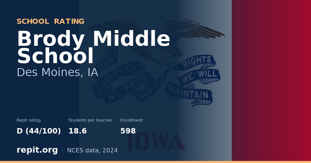 Brody Middle School, Des Moines, IA — Repit school rating D (44/100)