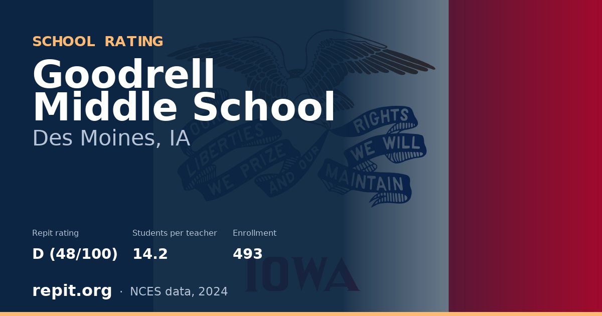 Goodrell Middle School, Des Moines, IA — Repit school rating D (48/100)