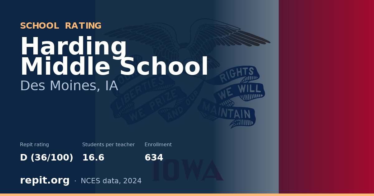 Harding Middle School, Des Moines, IA — Repit school rating D (36/100)