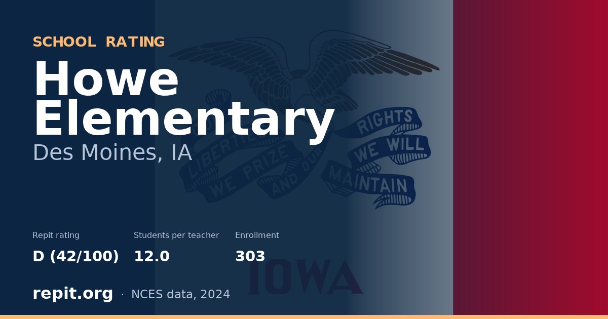 Howe Elementary, Des Moines, IA — Repit school rating D (42/100)