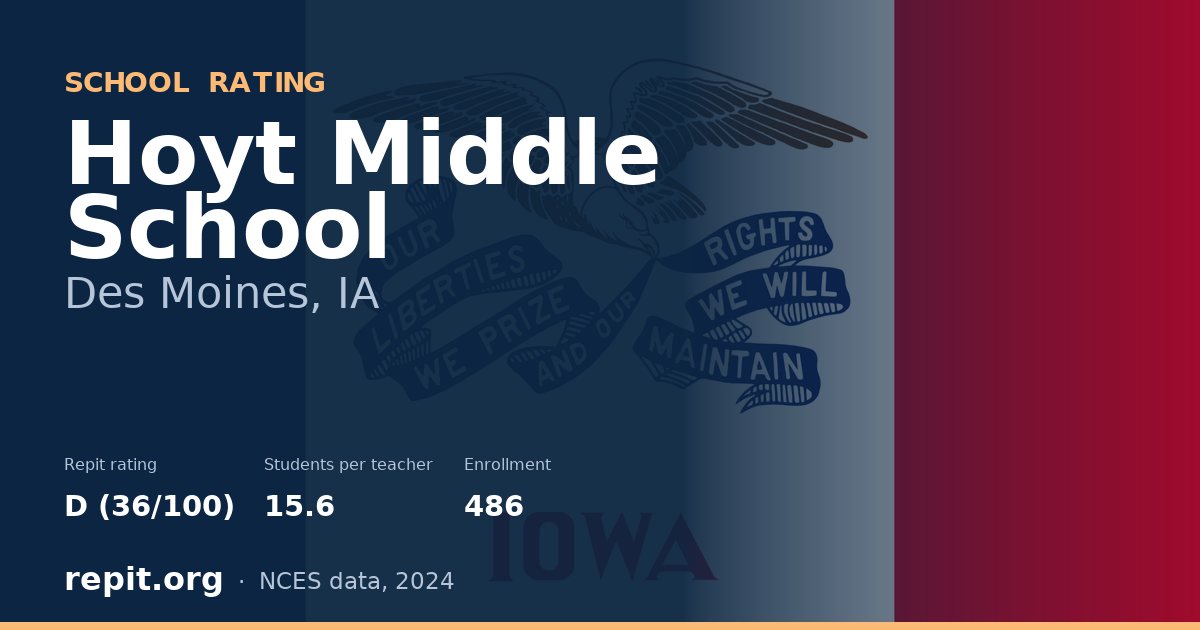 Hoyt Middle School, Des Moines, IA — Repit school rating D (36/100)