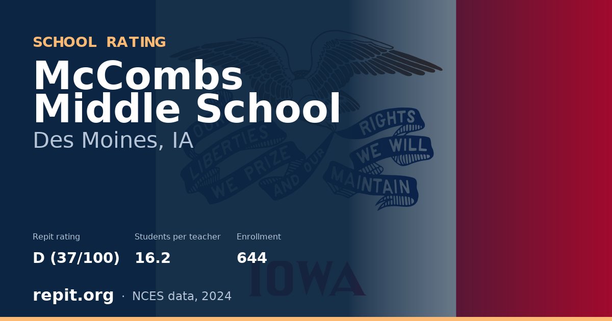 McCombs Middle School, Des Moines, IA — Repit school rating D (37/100)