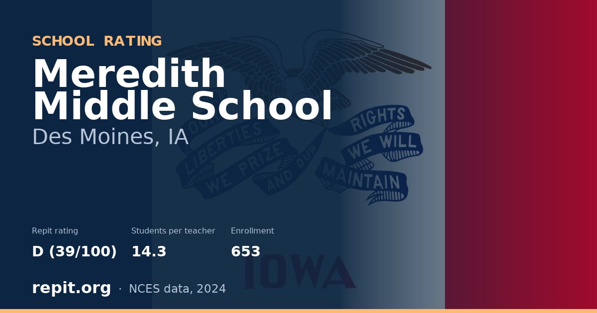 Meredith Middle School, Des Moines, IA — Repit school rating D (39/100)