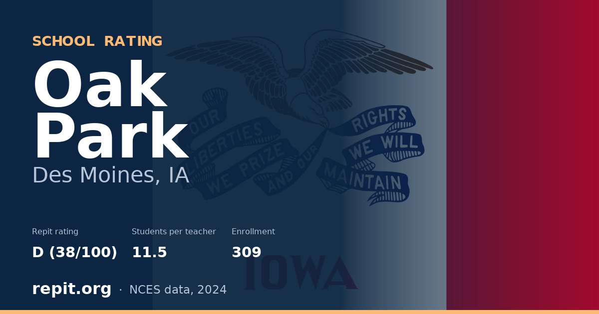 Oak Park, Des Moines, IA — Repit school rating D (38/100)