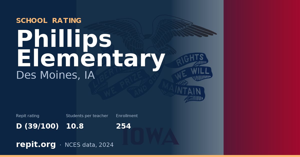 Phillips Elementary, Des Moines, IA — Repit school rating D (39/100)