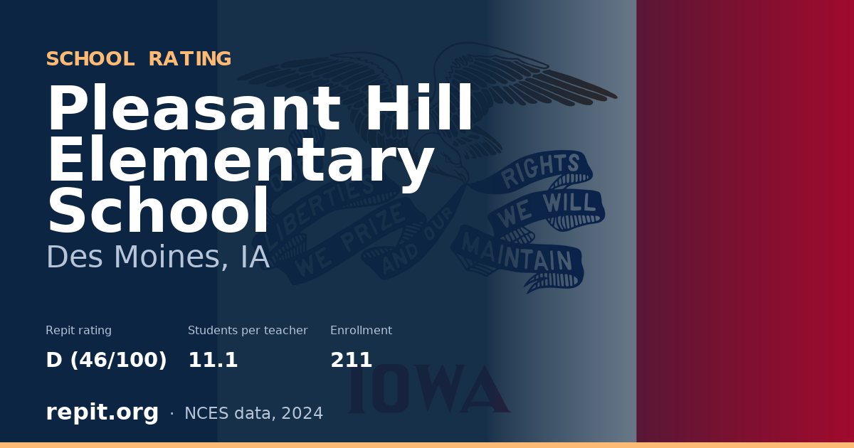 Pleasant Hill Elementary School, Des Moines, IA — Repit school rating D (46/100)