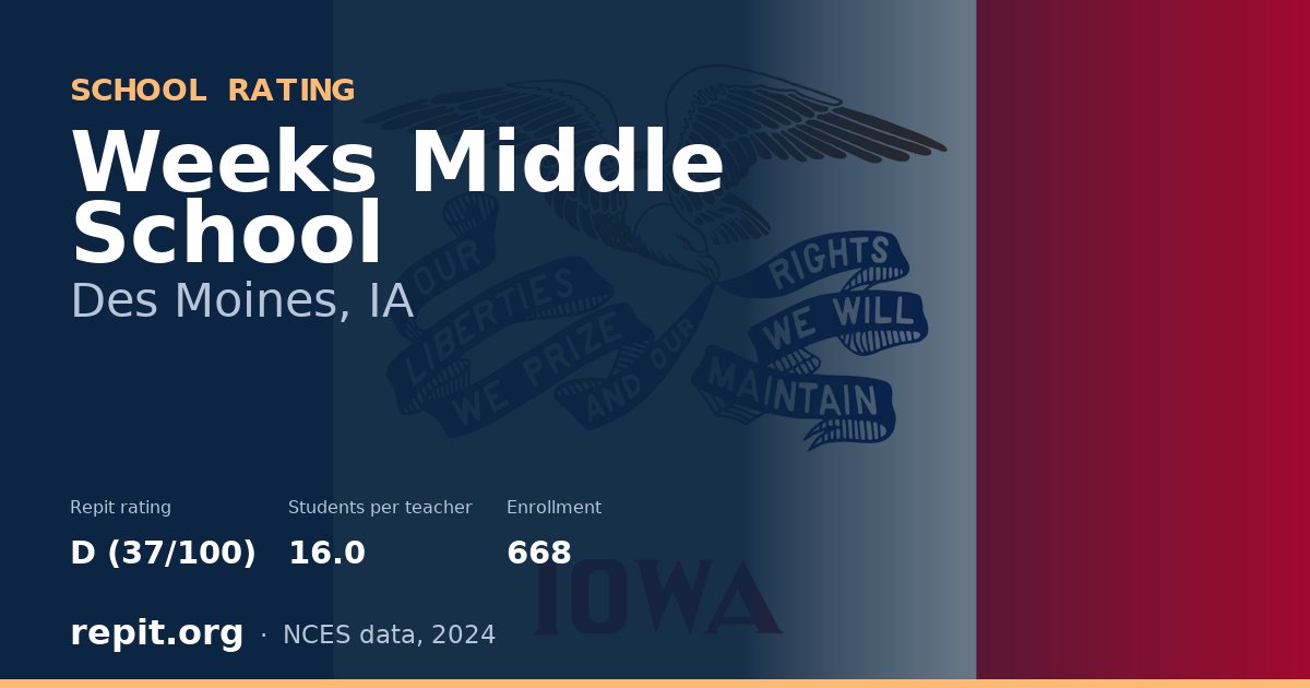 Weeks Middle School, Des Moines, IA — Repit school rating D (37/100)
