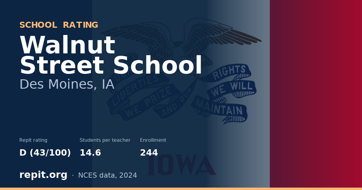 Walnut Street School, Des Moines, IA — Repit school rating D (43/100)