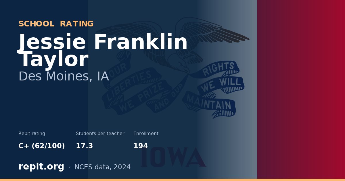 Jessie Franklin Taylor, Des Moines, IA — Repit school rating C+ (62/100)
