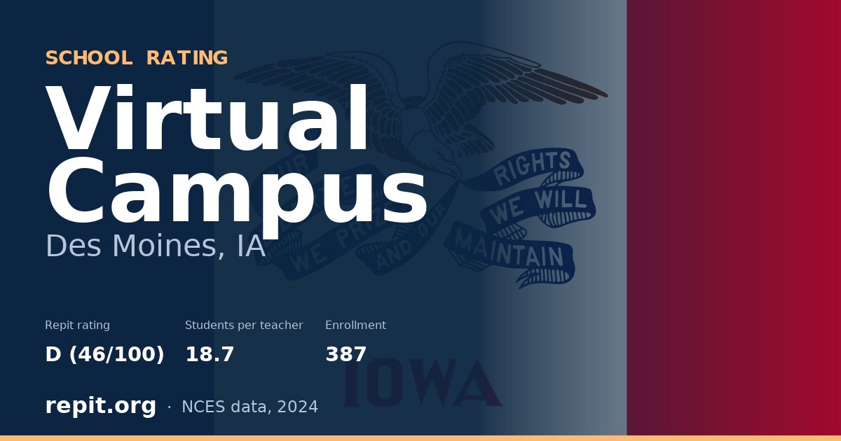 Virtual Campus, Des Moines, IA — Repit school rating D (46/100)