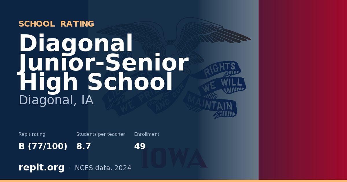 Diagonal Junior-Senior High School, Diagonal, IA — Repit school rating B (77/100)