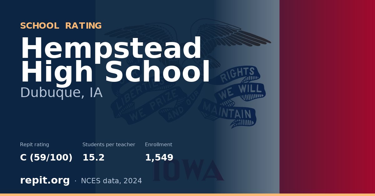 Hempstead High School, Dubuque, IA — Repit school rating C (59/100)