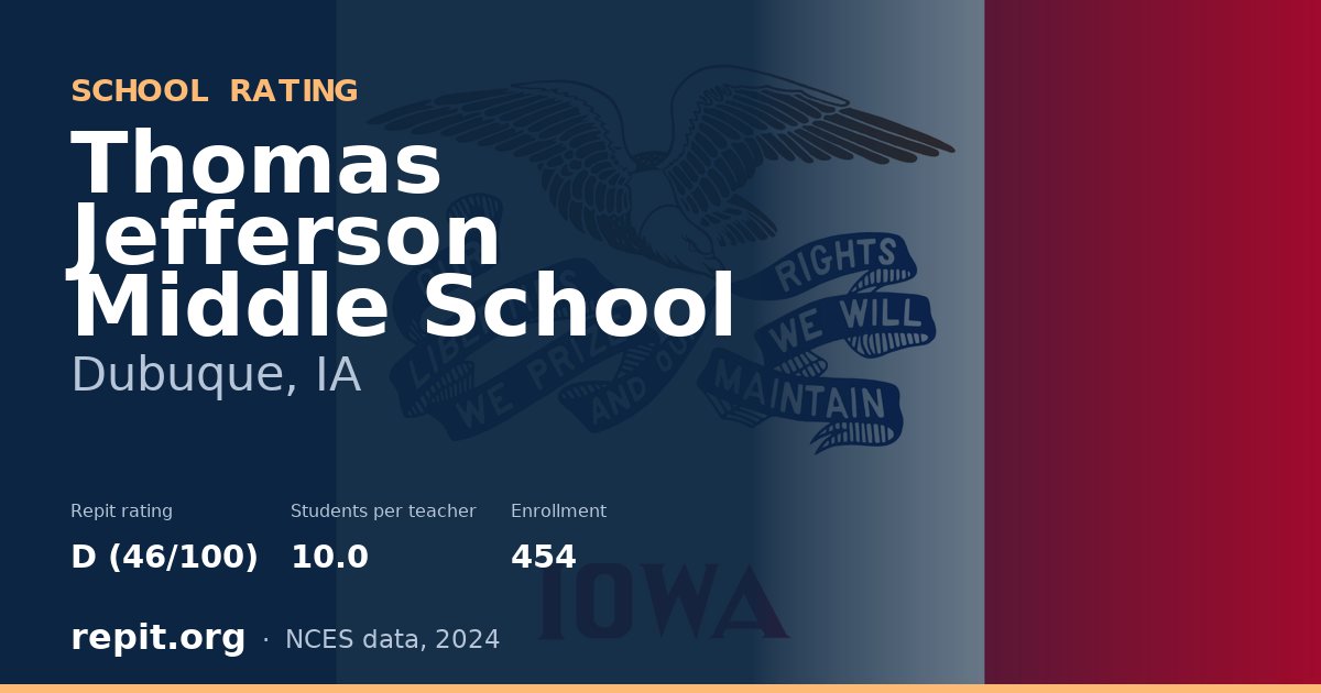 Thomas Jefferson Middle School, Dubuque, IA — Repit school rating D (46/100)