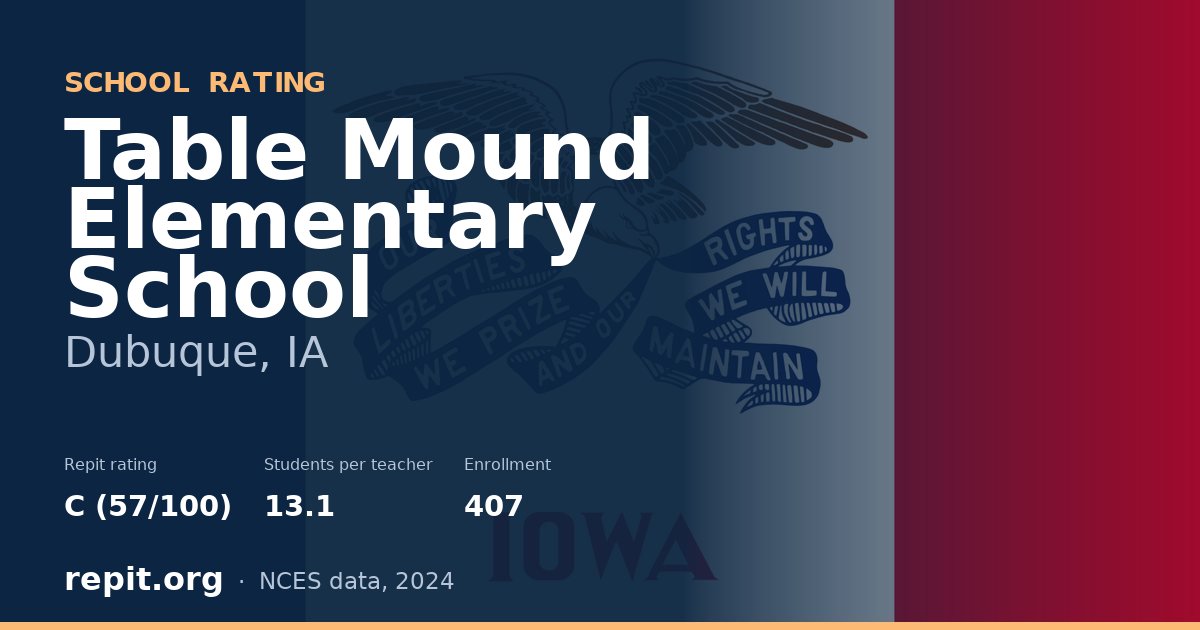 Table Mound Elementary School, Dubuque, IA — Repit school rating C (57/100)