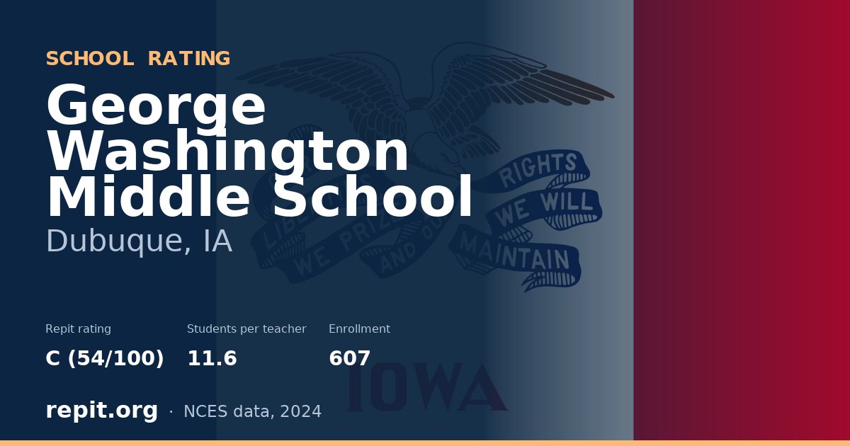 George Washington Middle School, Dubuque, IA — Repit school rating C (54/100)