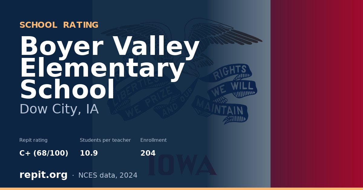 Boyer Valley Elementary School, Dow City, IA — Repit school rating C+ (68/100)