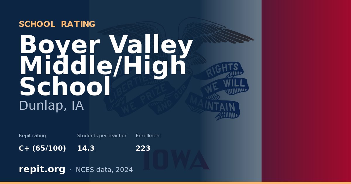 Boyer Valley Middle/High School, Dunlap, IA — Repit school rating C+ (65/100)