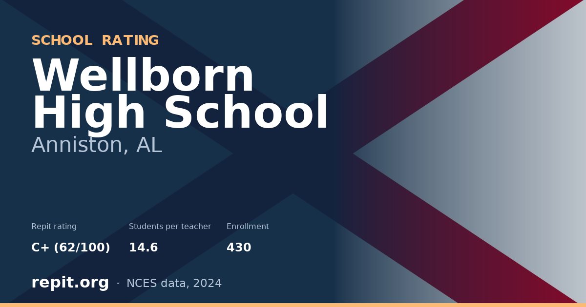 Wellborn High School, Anniston, AL — Repit school rating C+ (62/100)