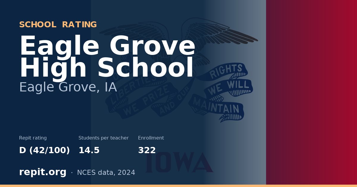Eagle Grove High School, Eagle Grove, IA — Repit school rating D (42/100)