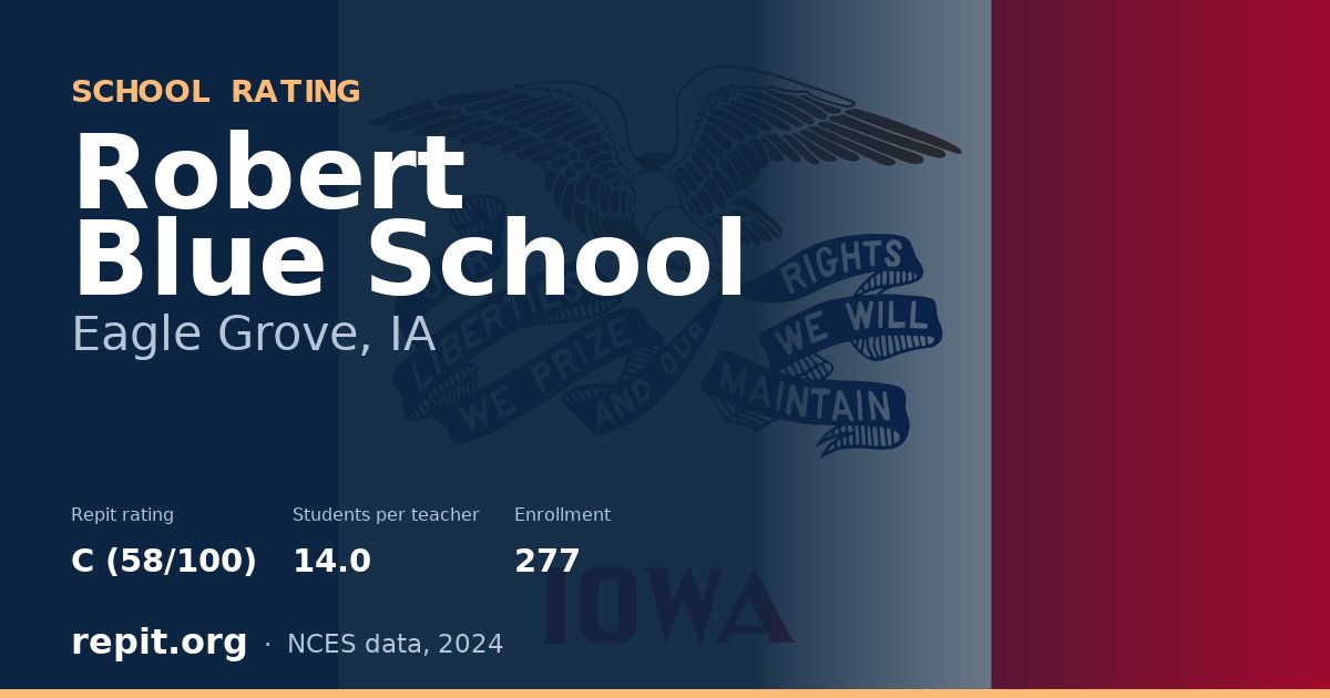 Robert Blue School, Eagle Grove, IA — Repit school rating C (58/100)
