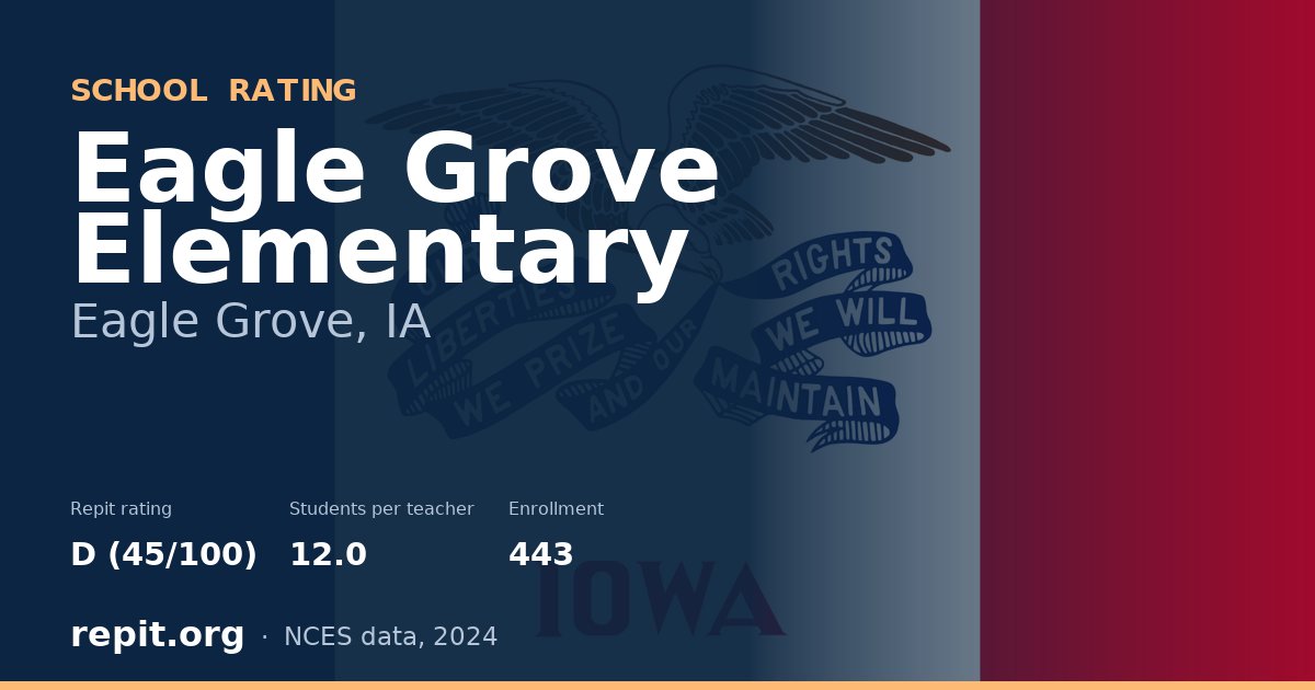 Eagle Grove Elementary, Eagle Grove, IA — Repit school rating D (45/100)
