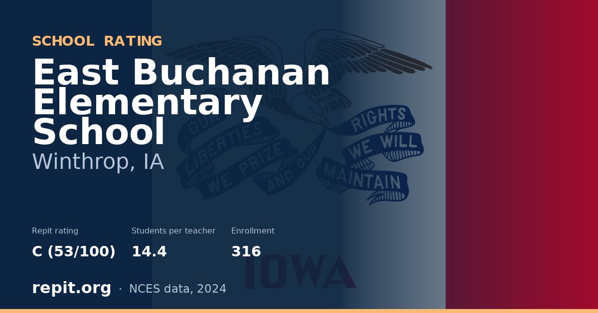 East Buchanan Elementary School, Winthrop, IA — Repit school rating C (53/100)