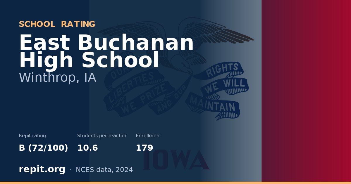 East Buchanan High School, Winthrop, IA — Repit school rating B (72/100)