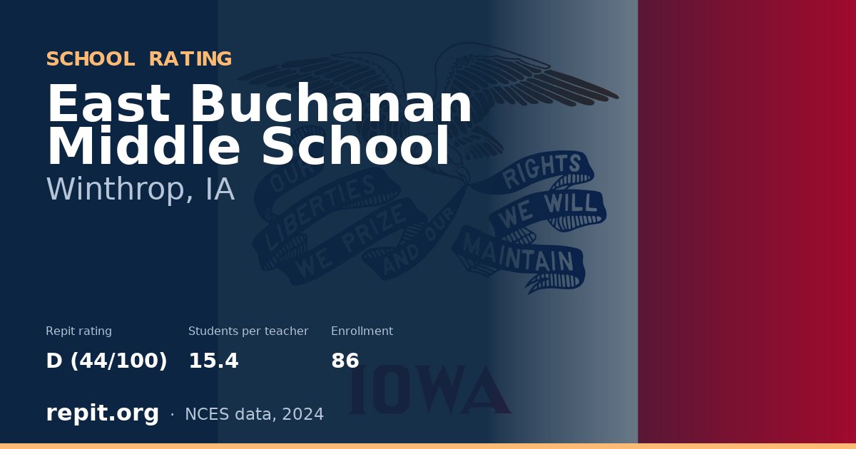 East Buchanan Middle School, Winthrop, IA — Repit school rating D (44/100)
