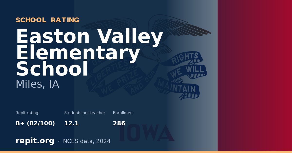 Easton Valley Elementary School, Miles, IA — Repit school rating B+ (82/100)