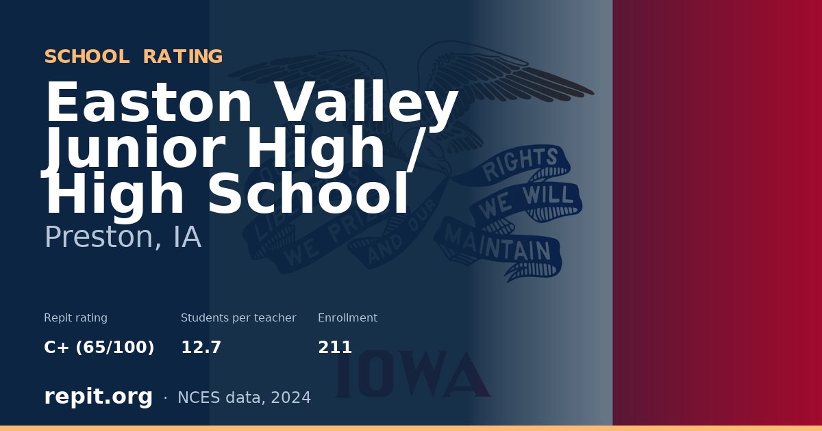 Easton Valley Junior High / High School, Preston, IA — Repit school rating C+ (65/100)
